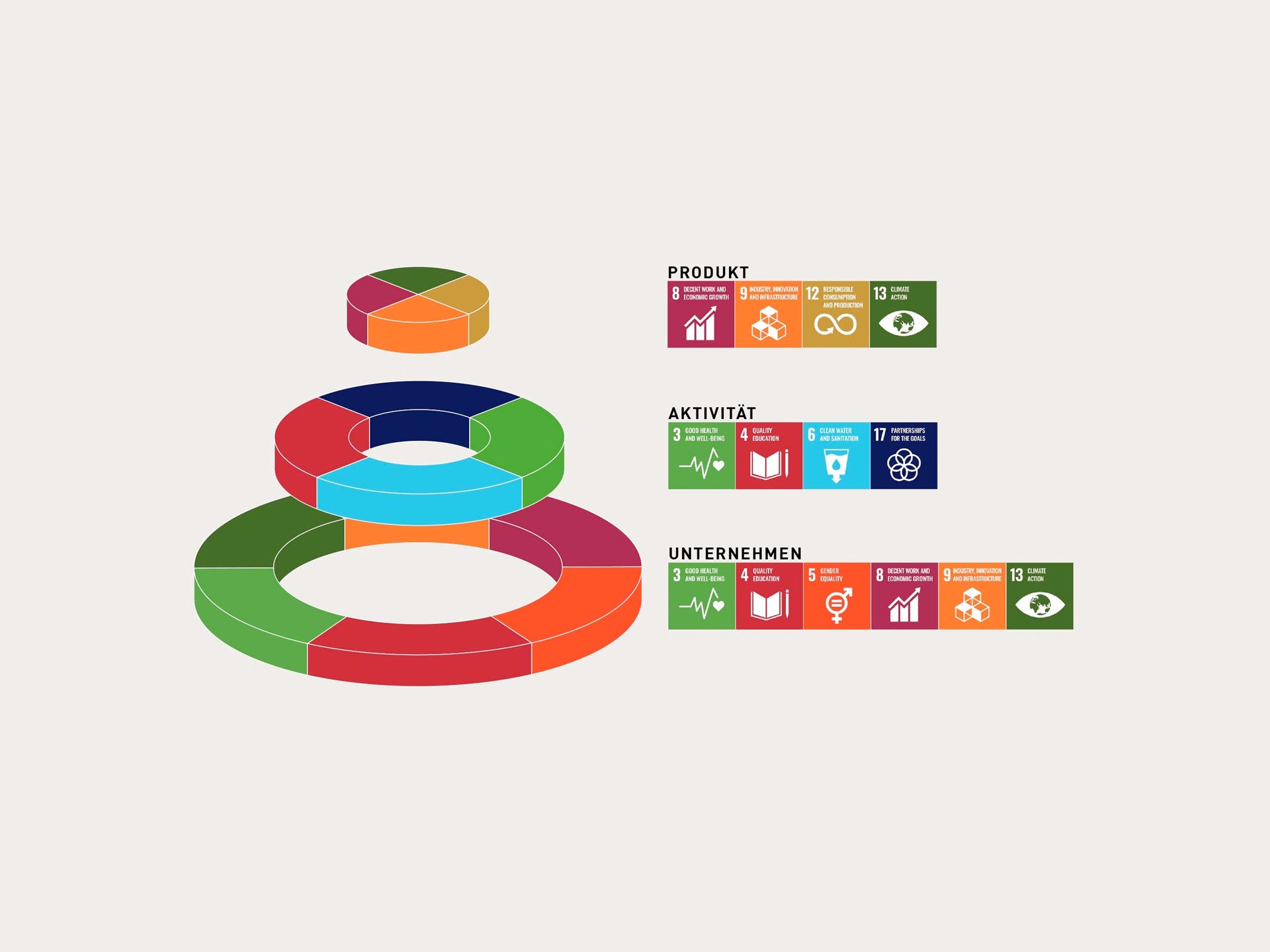 Agenda-2030kreisel-overview-new